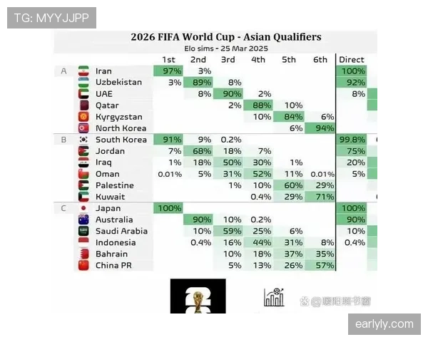 2026世界杯新规则如何减少提前出局情况